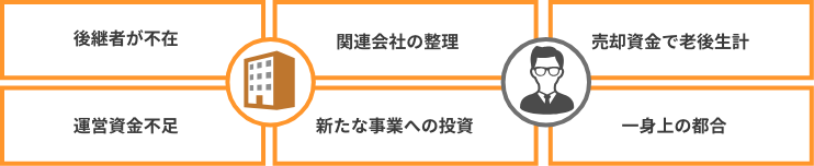 お客様へ